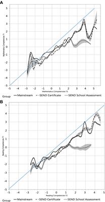 Are school grades correlated with competencies in secondary school pupils with special needs?